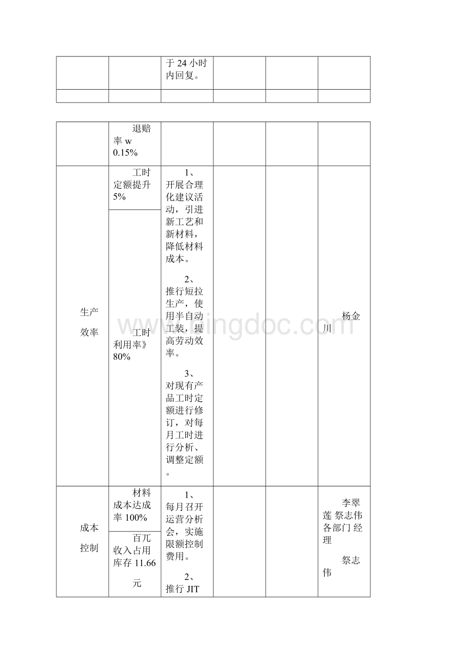 绩效考核工厂考核指标.docx_第3页