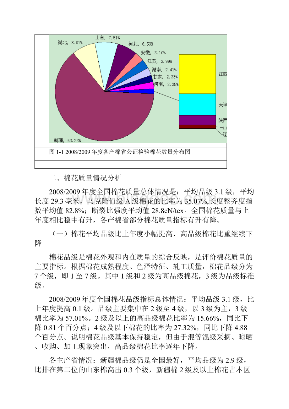 中国棉花质量报告.docx_第2页