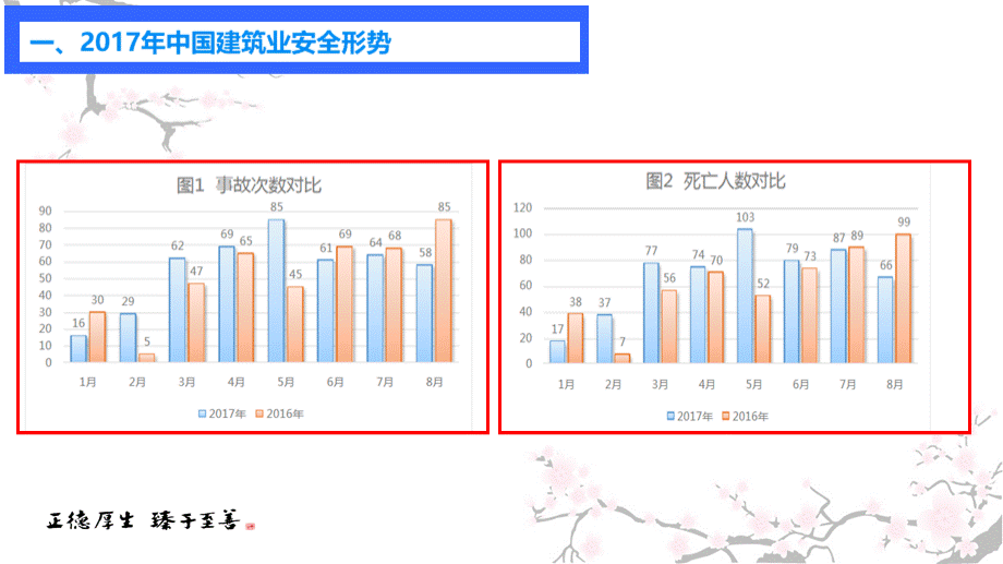 混凝土工安全教育培训.ppt_第3页