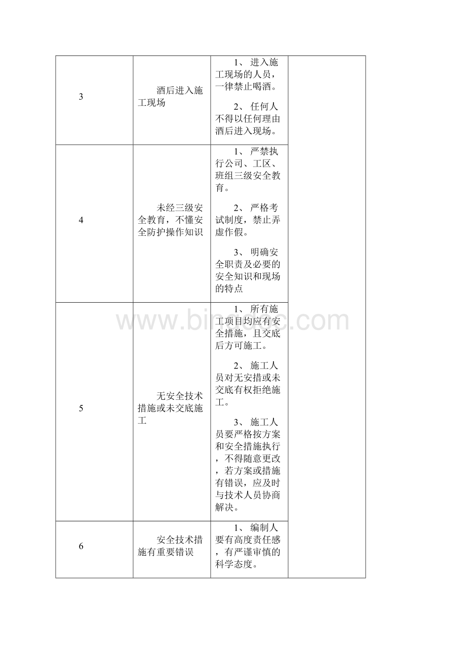 各工种及作业危险点危险源的预防措施资料Word下载.docx_第2页