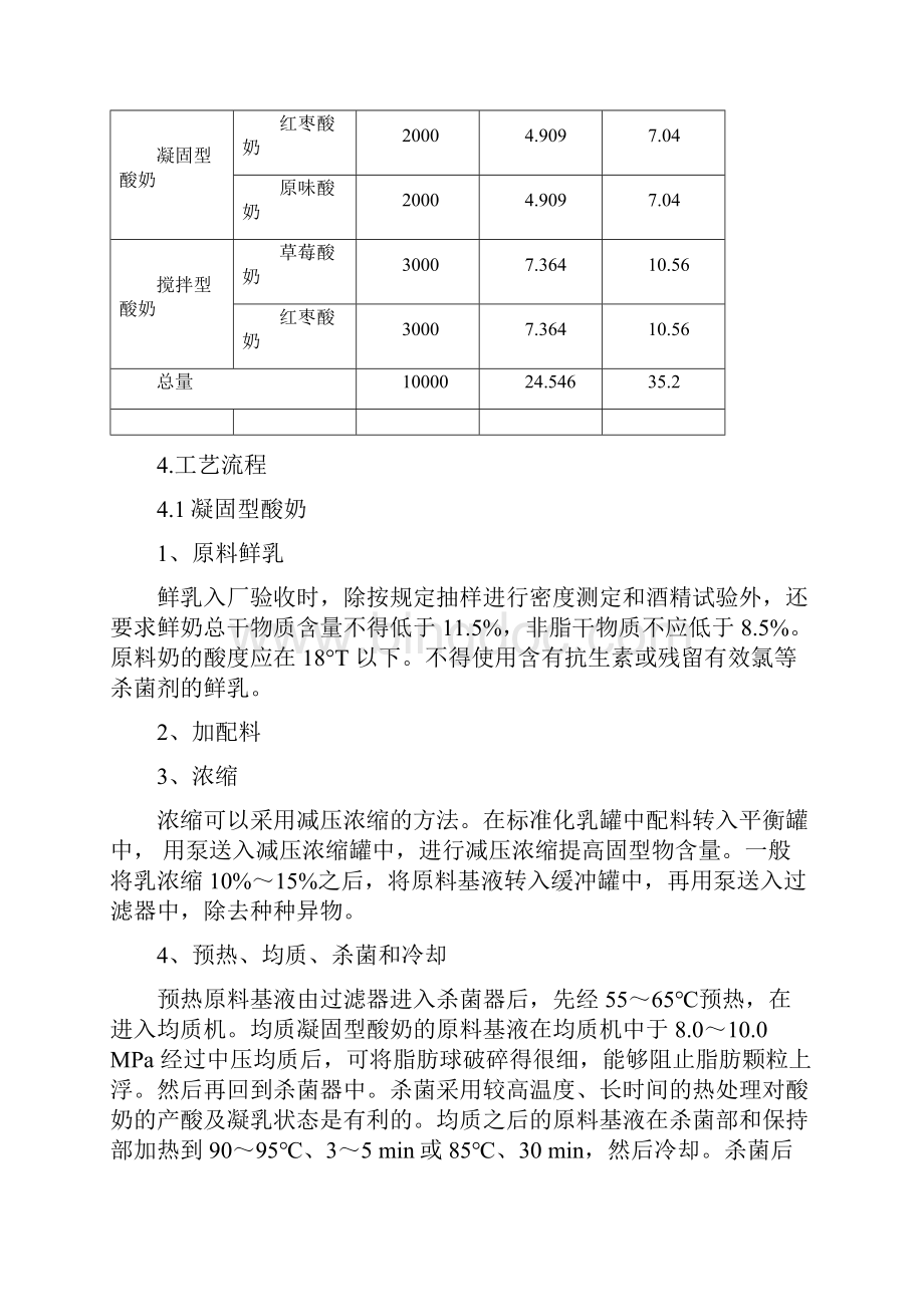 年产1万吨酸奶工厂设计Word下载.docx_第3页