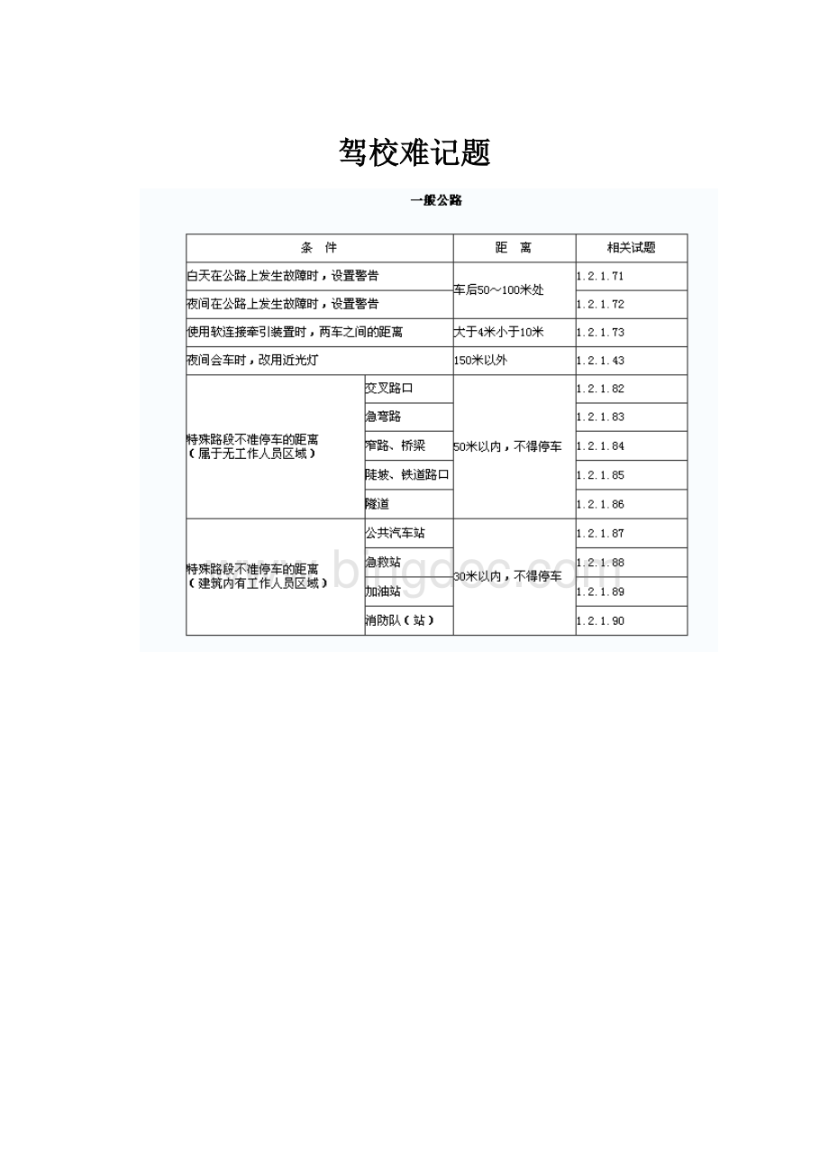 驾校难记题Word下载.docx