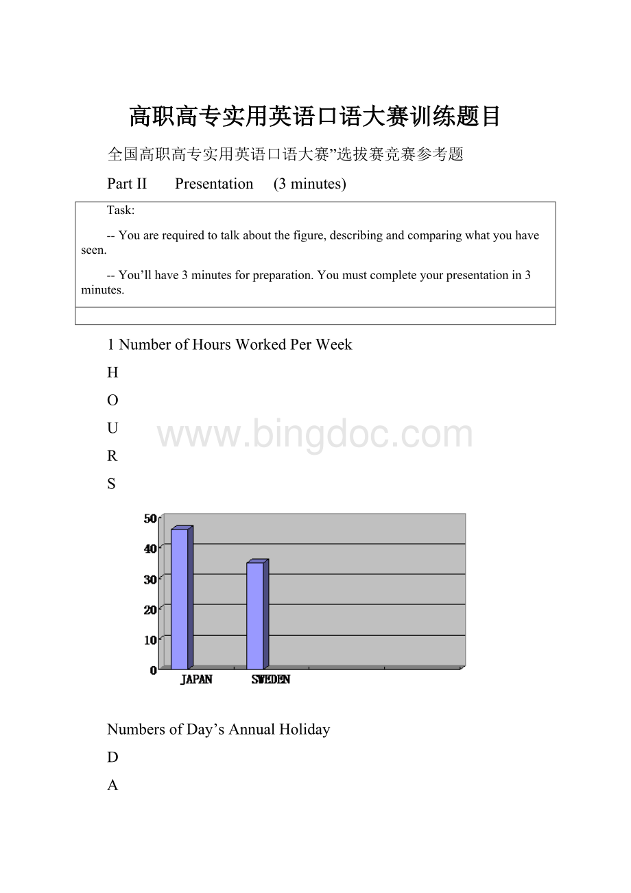 高职高专实用英语口语大赛训练题目Word文档下载推荐.docx_第1页