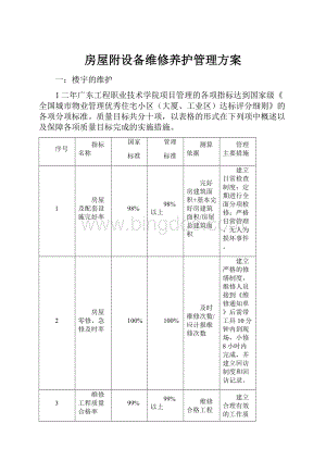 房屋附设备维修养护管理方案Word文件下载.docx