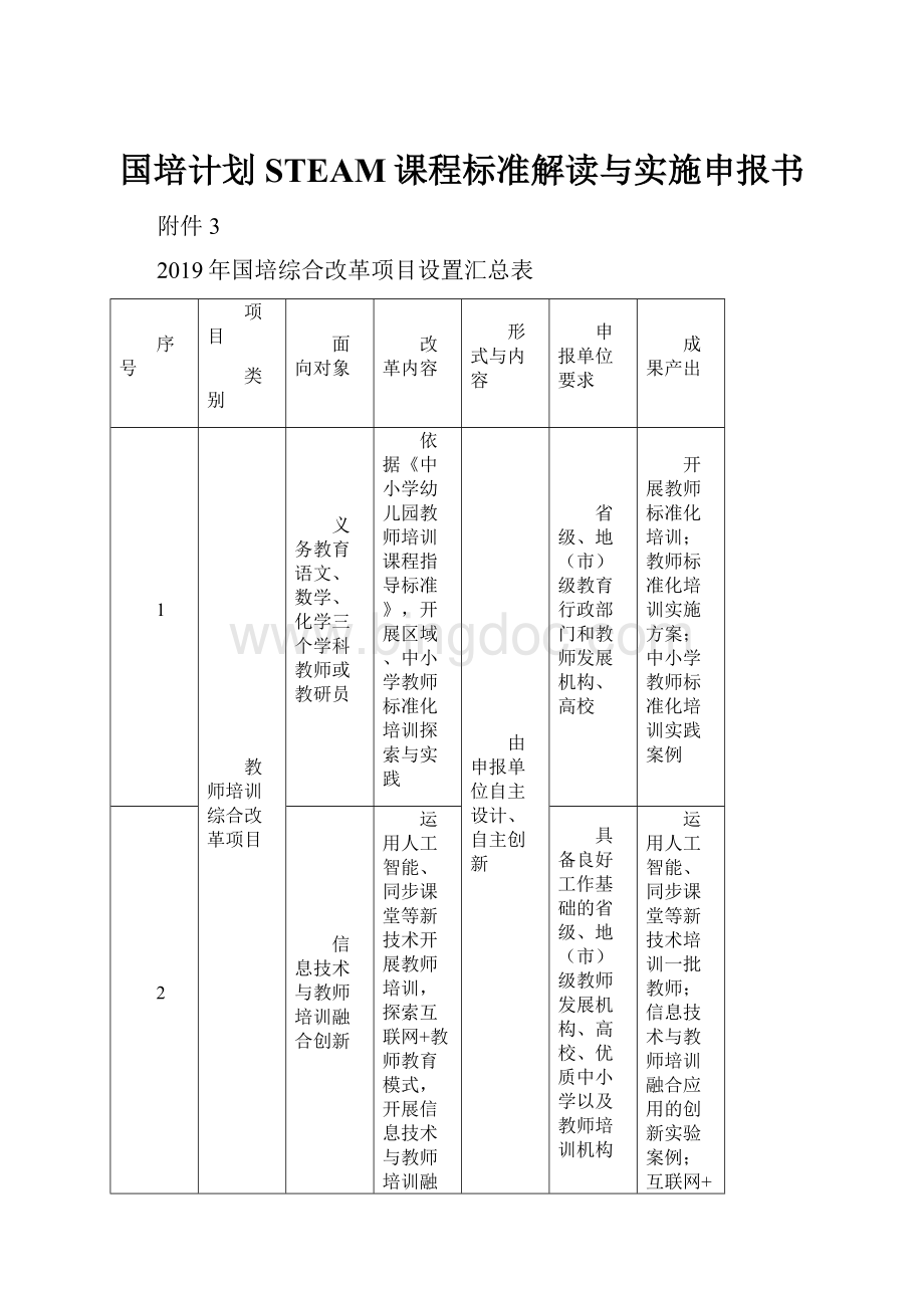 国培计划 STEAM课程标准解读与实施申报书.docx_第1页