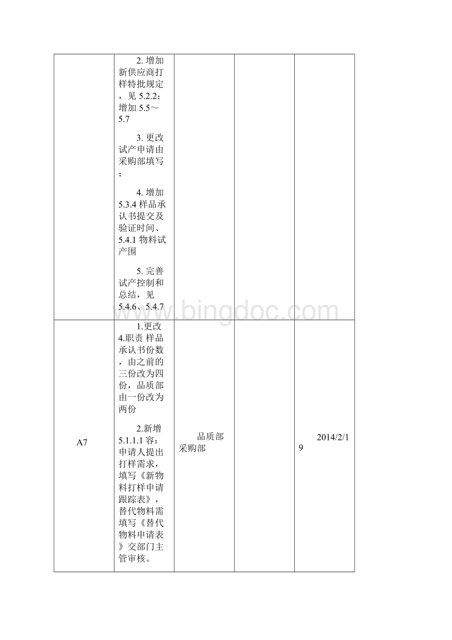 物料承认管理系统规定.docx_第3页