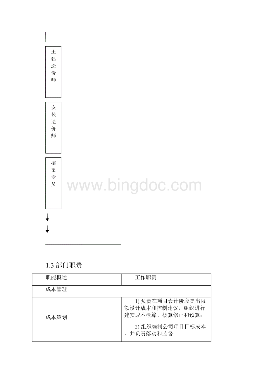 成本合约部管理制度.docx_第2页