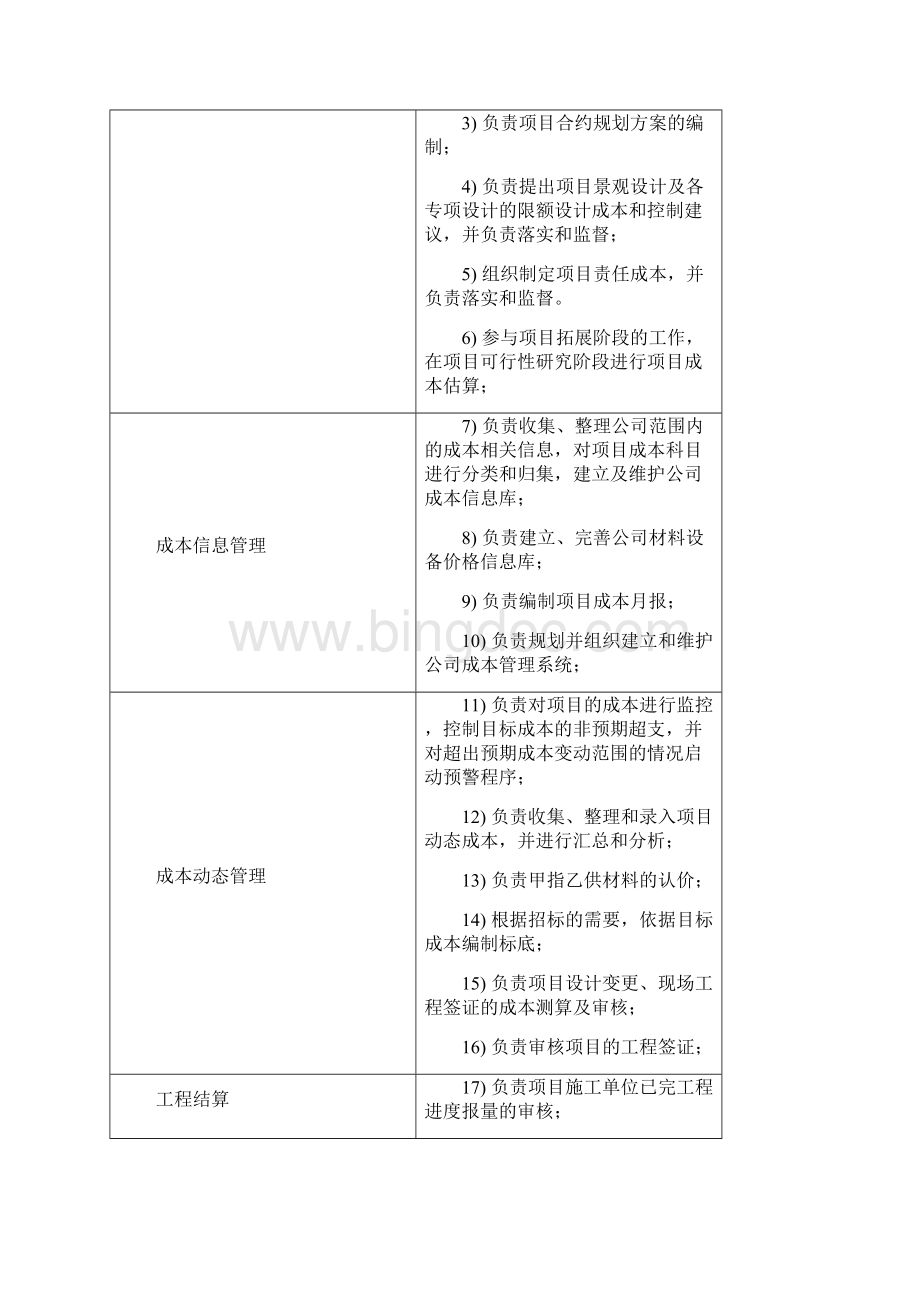 成本合约部管理制度.docx_第3页