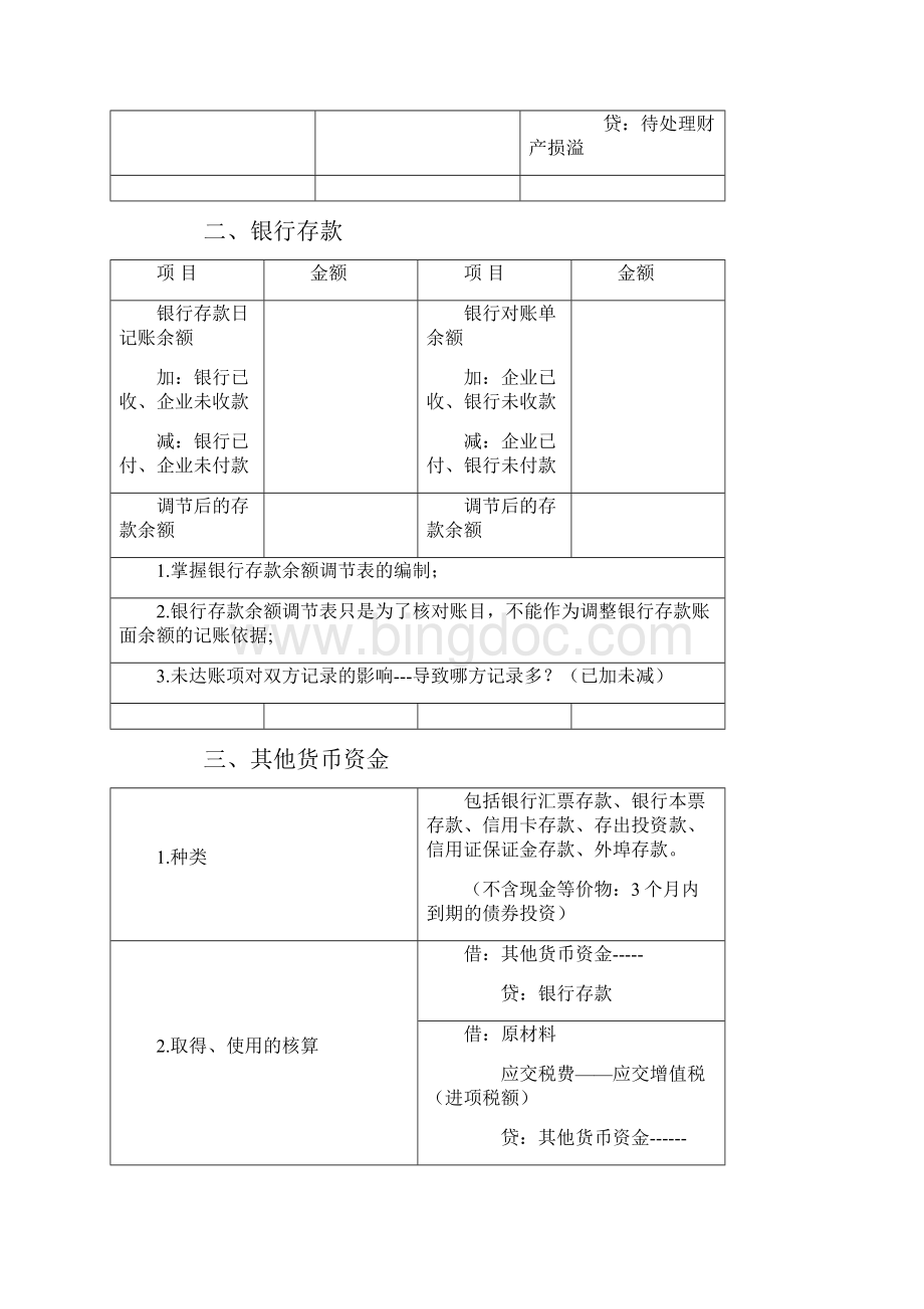 最新版初级会计职称初级会计实务重点资料整理.docx_第2页