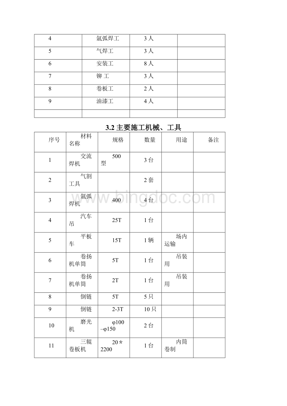 烟囱钢内筒施工方案提交版.docx_第2页