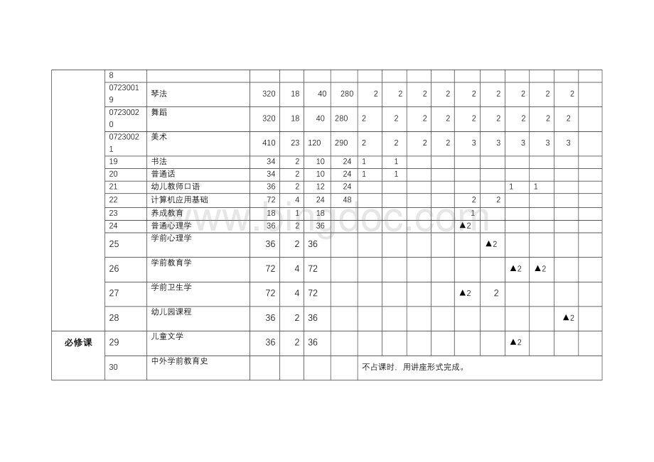 五年一贯制学前教育专业课程设置与学时分配Word文件下载.doc_第2页