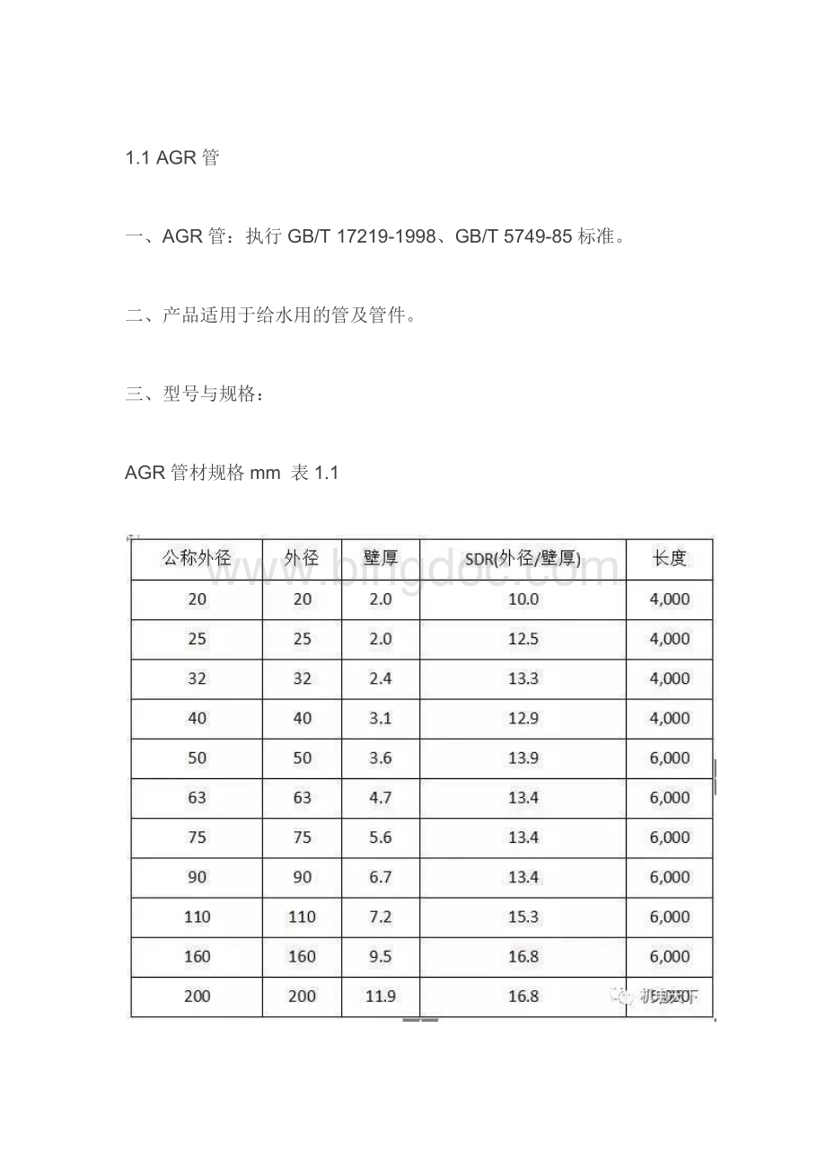 水电安装材料进场验收标准.docx_第1页