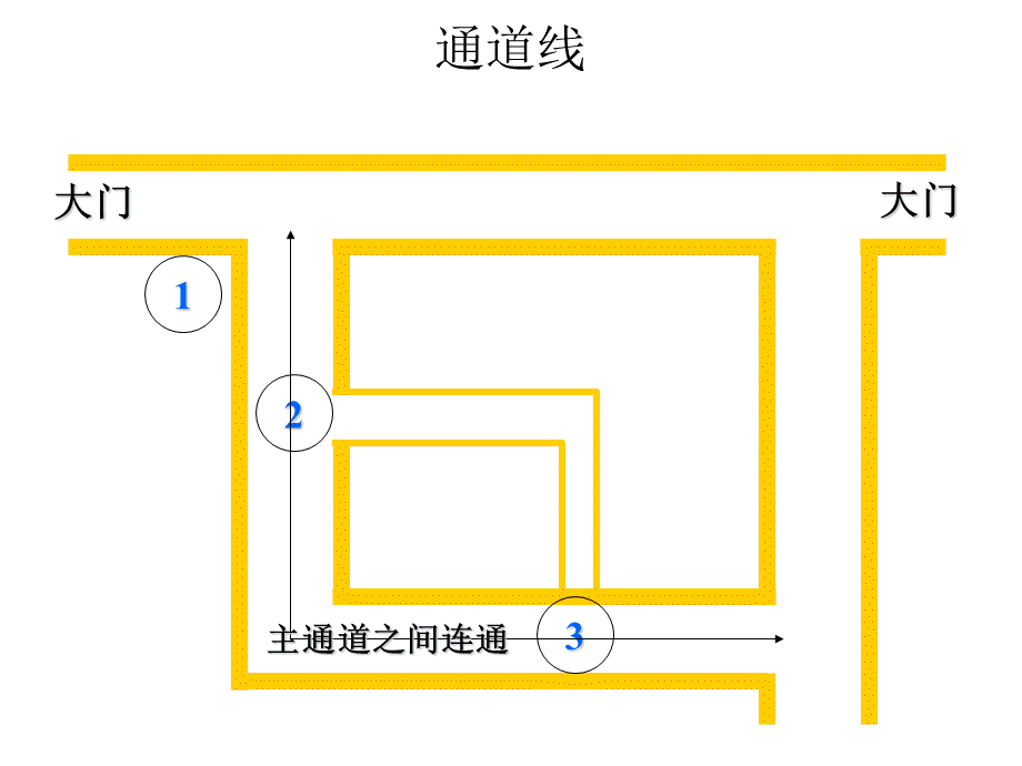 整理整顿细化及目视化管理.ppt_第3页