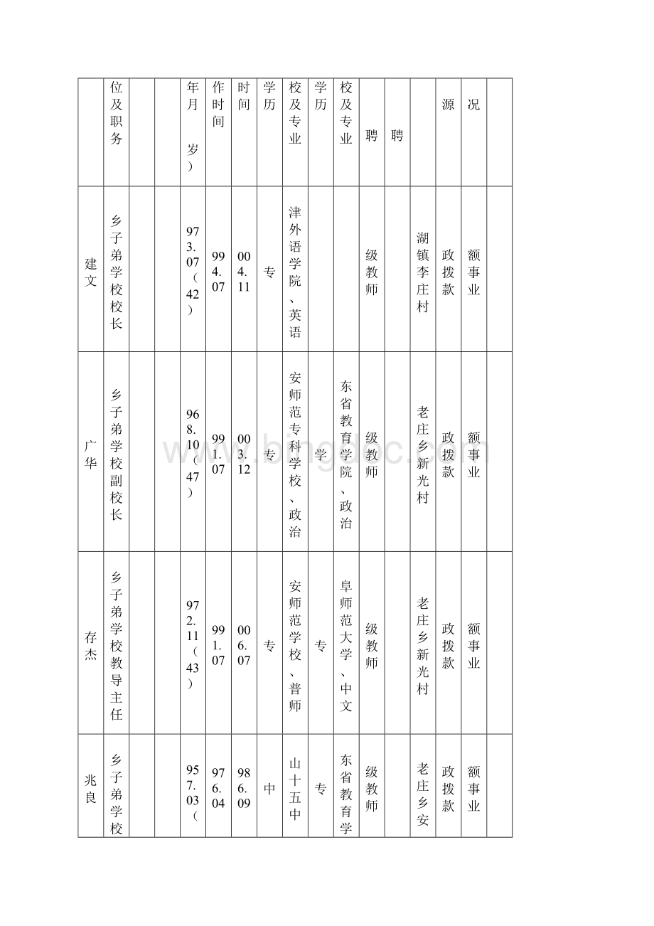 渔乡度干部登记表花名册需要加页码.docx_第2页