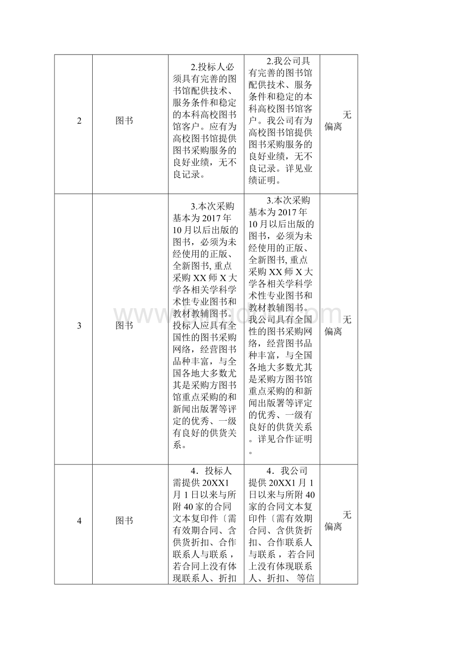 投标产品分项报价表Word格式.docx_第3页