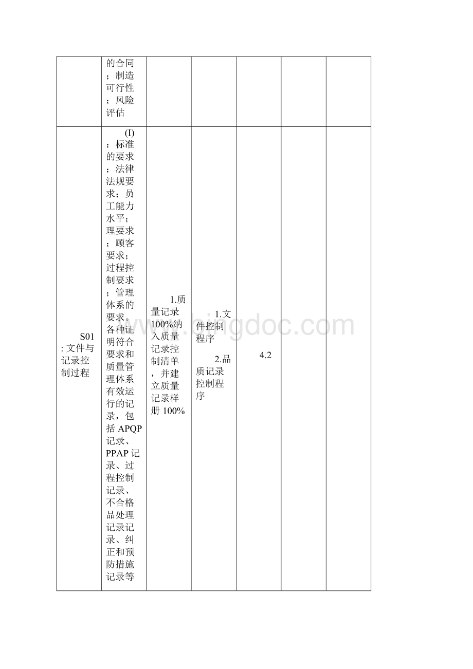 TS内部品质稽核检查表九栏表.docx_第3页