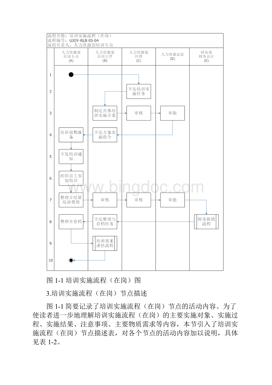 在岗员工培训流程及关键点文档格式.docx_第2页