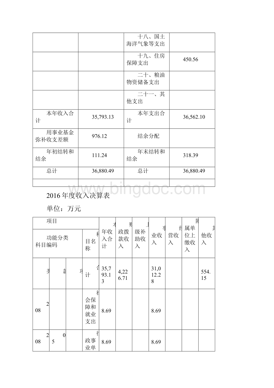 上海浦东新区光明中医医院单位决算Word文件下载.docx_第3页