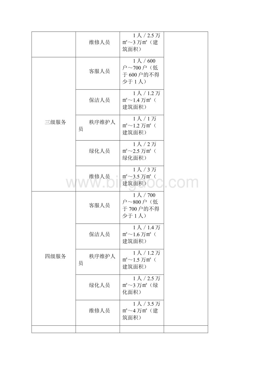 安徽省物业服务标准Word文件下载.docx_第3页