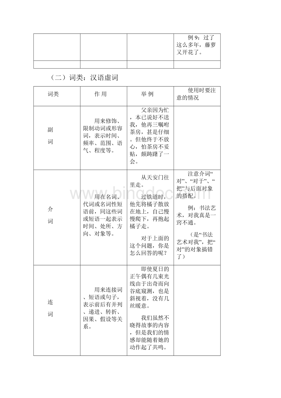 初中语文基础知识概要列表.docx_第3页