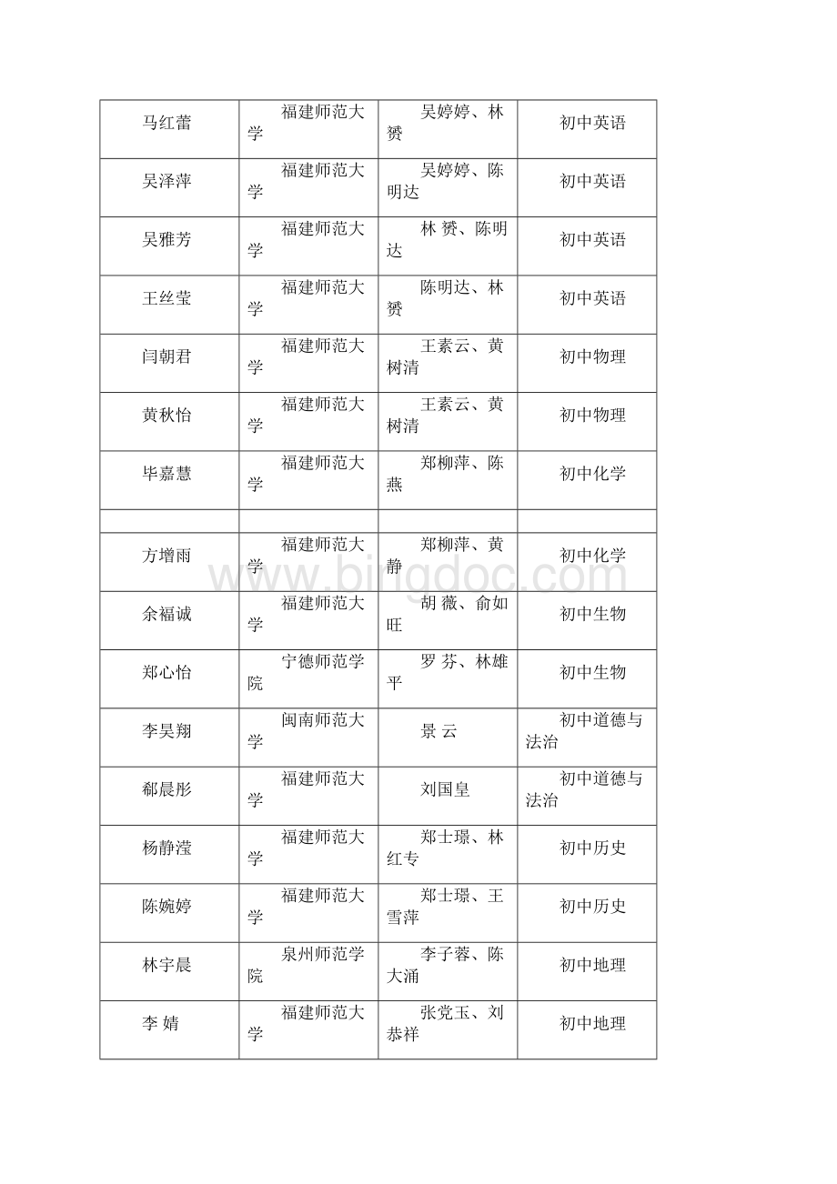 第六届福建省高校师范生教学技能大赛获奖结果.docx_第2页