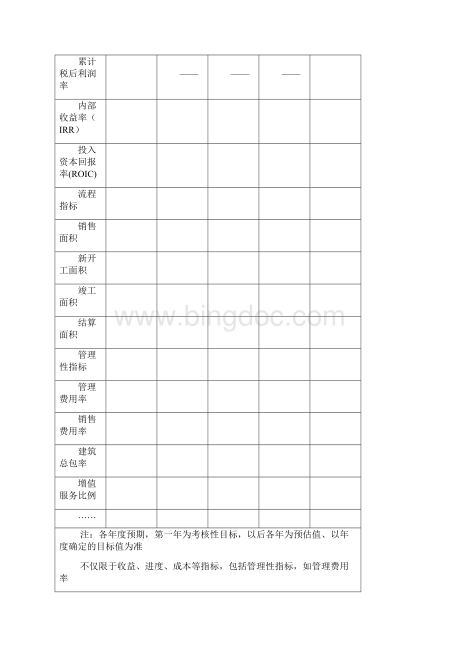 项目运营策划书实用模板Word格式文档下载.docx_第2页