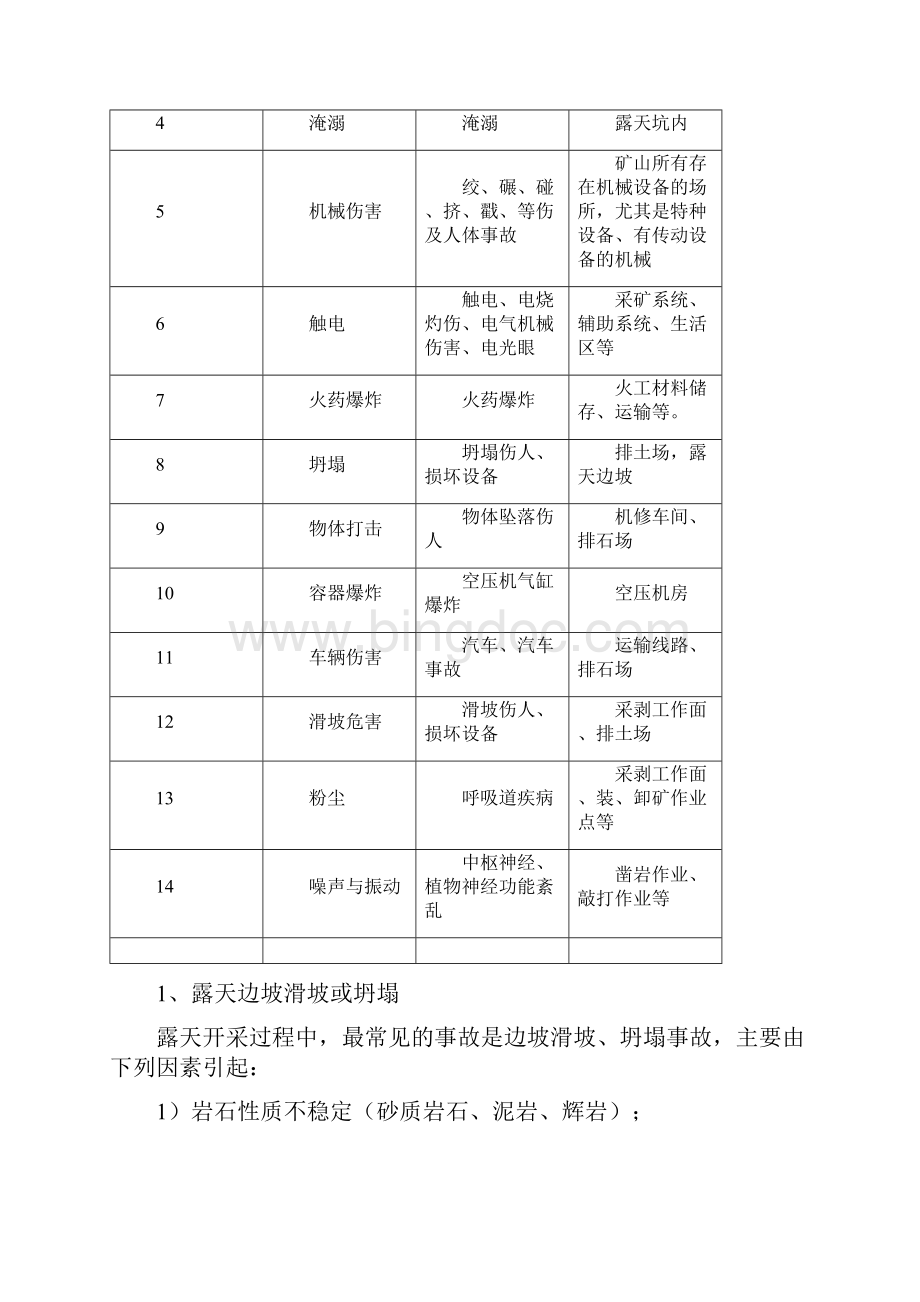 露天矿山重大危险源辨识分析报告鑫源二Word文档下载推荐.docx_第2页