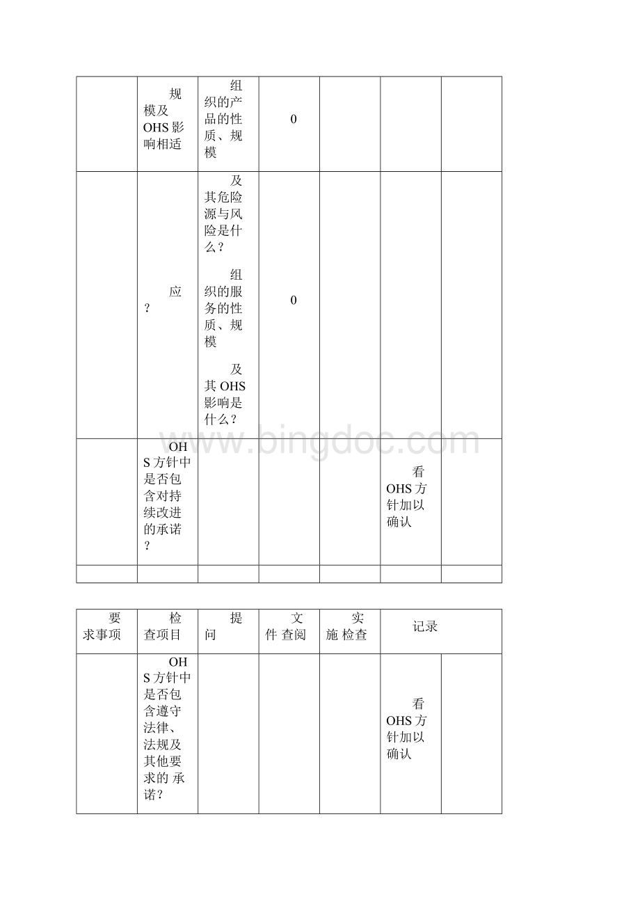 OHSMS审核通用检查表word版本.docx_第3页