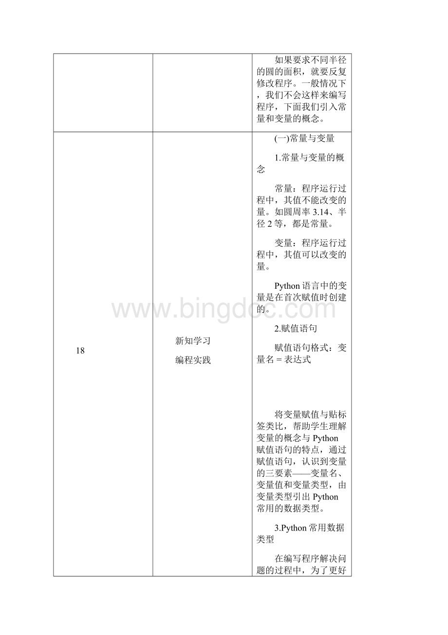 高一信息技术《Python语法基础》教学设计课后练习学习任务单.docx_第3页