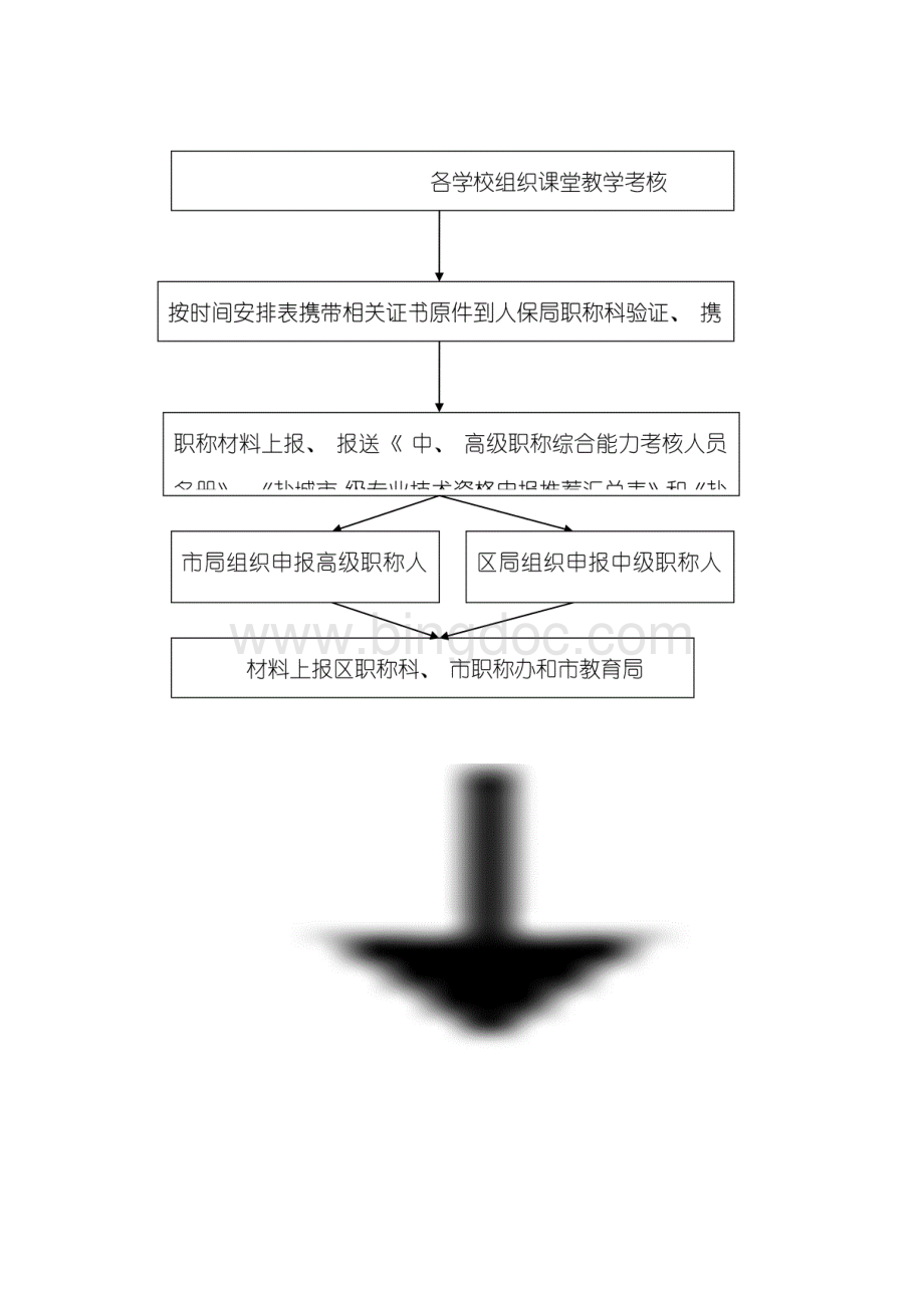 亭湖区教育局职称具体工作流程图.docx_第2页