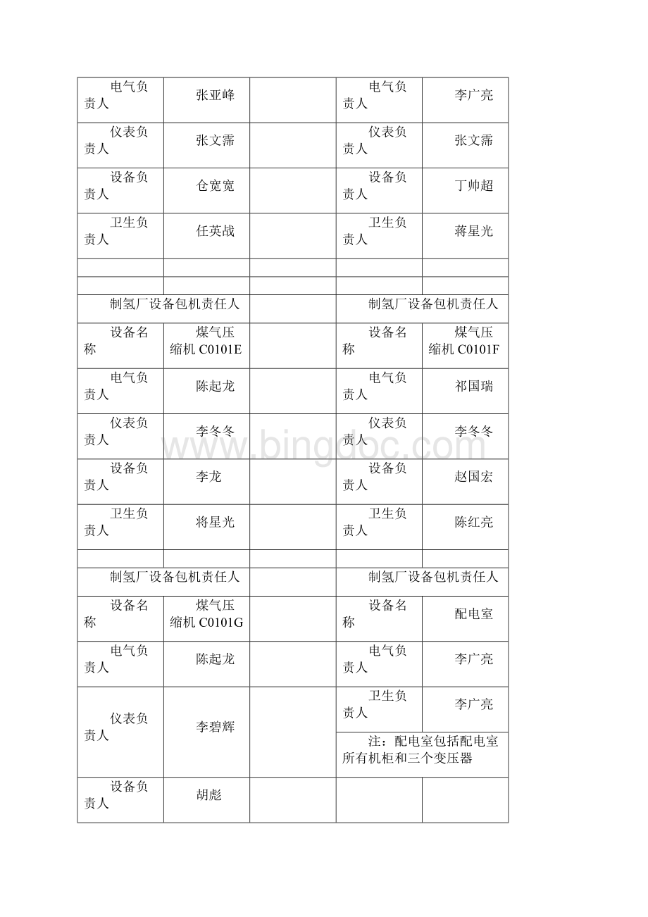 设备包机制度Word文件下载.docx_第3页