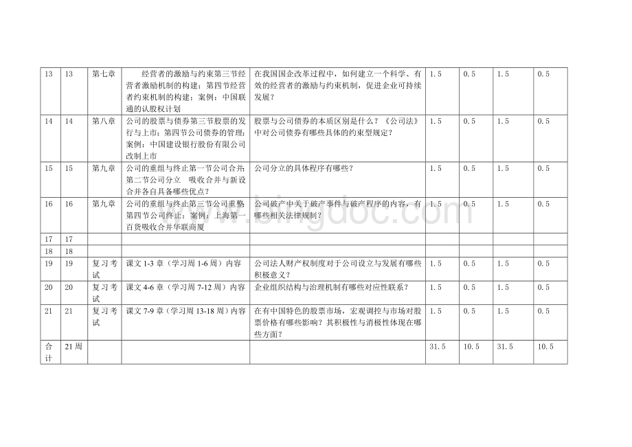 安徽电大工商管理本公司概论形考(答案).doc_第3页