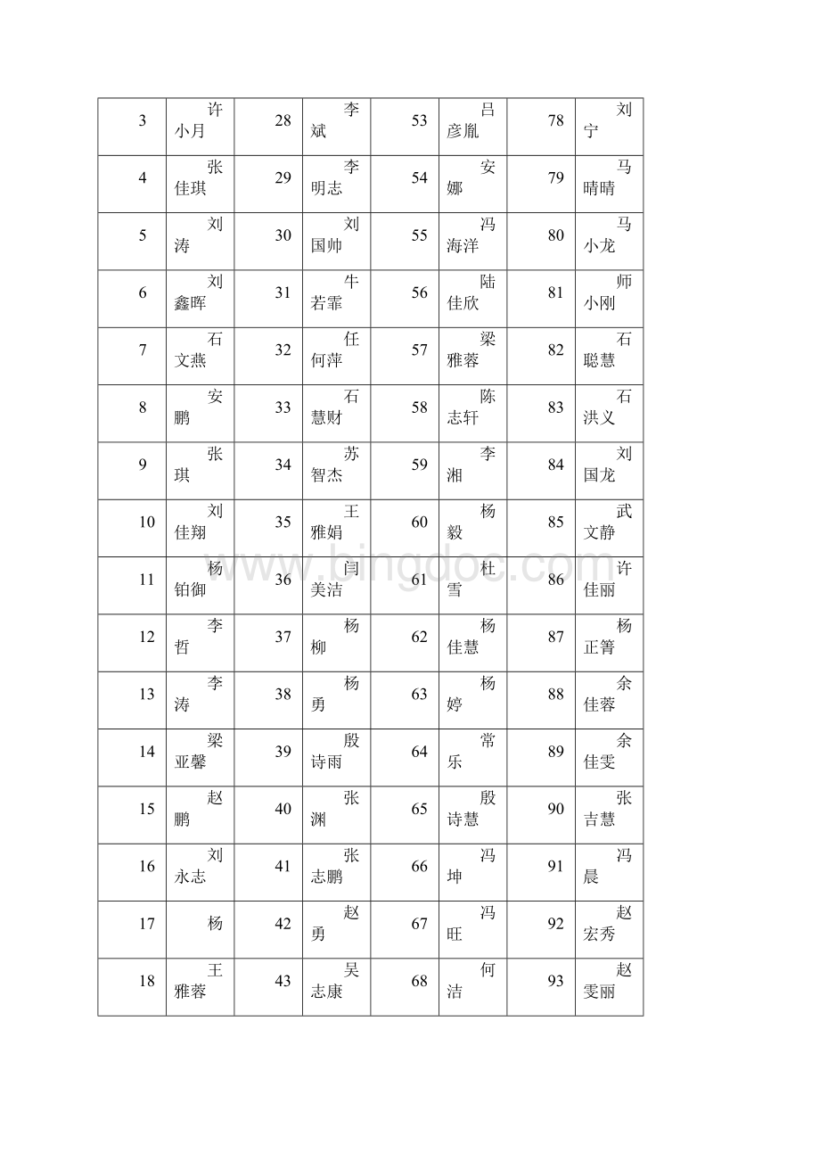 甘肃省教育厅校责险投保表格 附件doc 2Word下载.docx_第2页