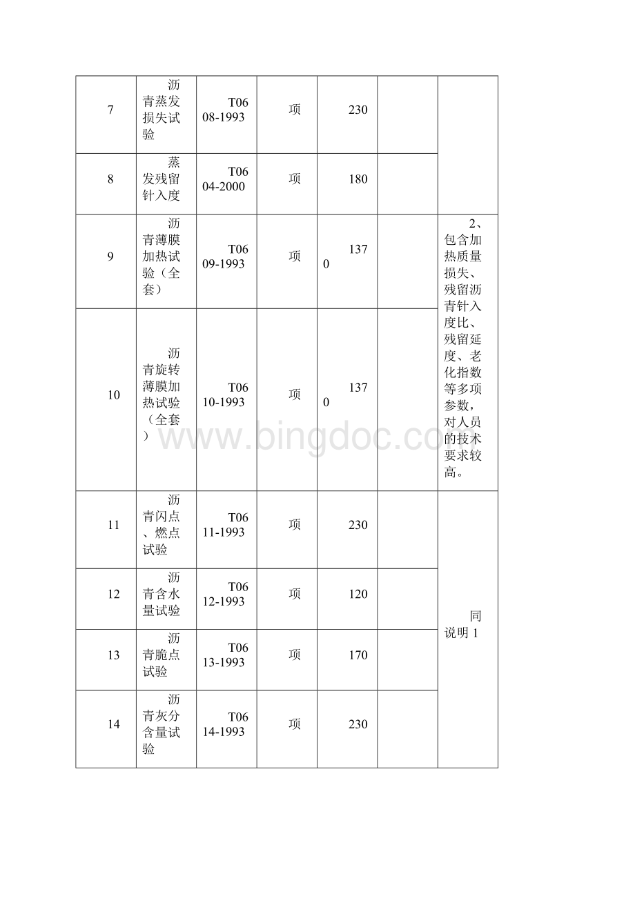四川省公路工程试验检测收费标准文档格式.docx_第3页