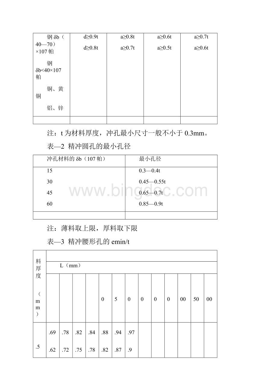 钣金件设计规范Word格式文档下载.docx_第2页