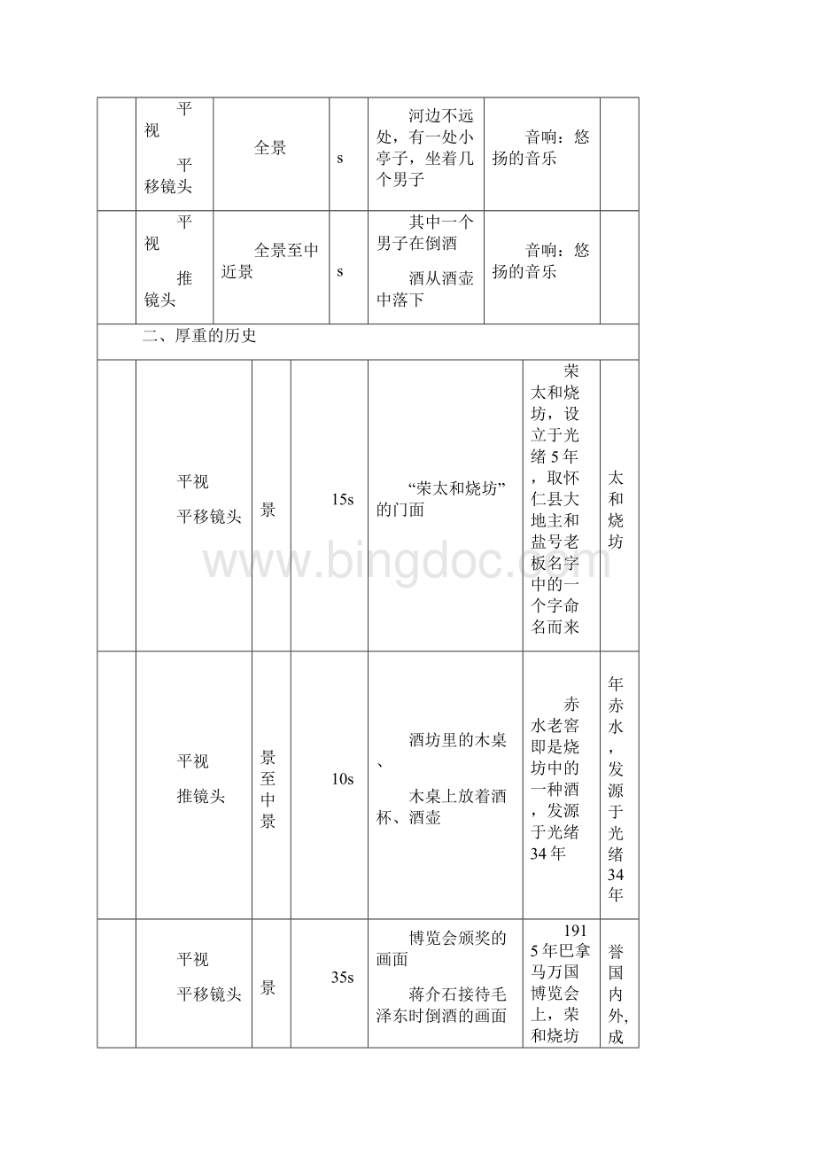 酒类企业宣传片脚本文案教学提纲.docx_第2页