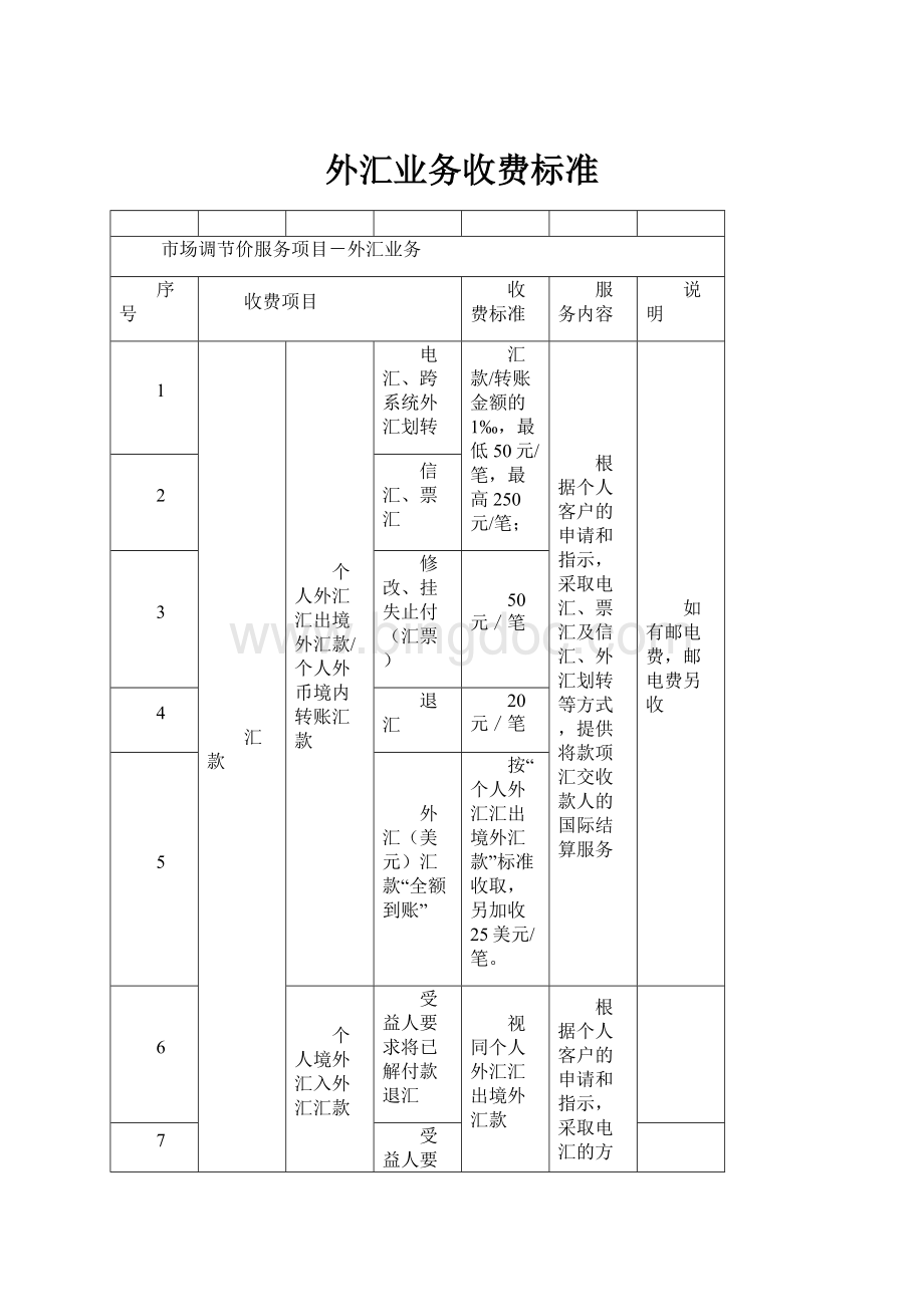 外汇业务收费标准.docx_第1页