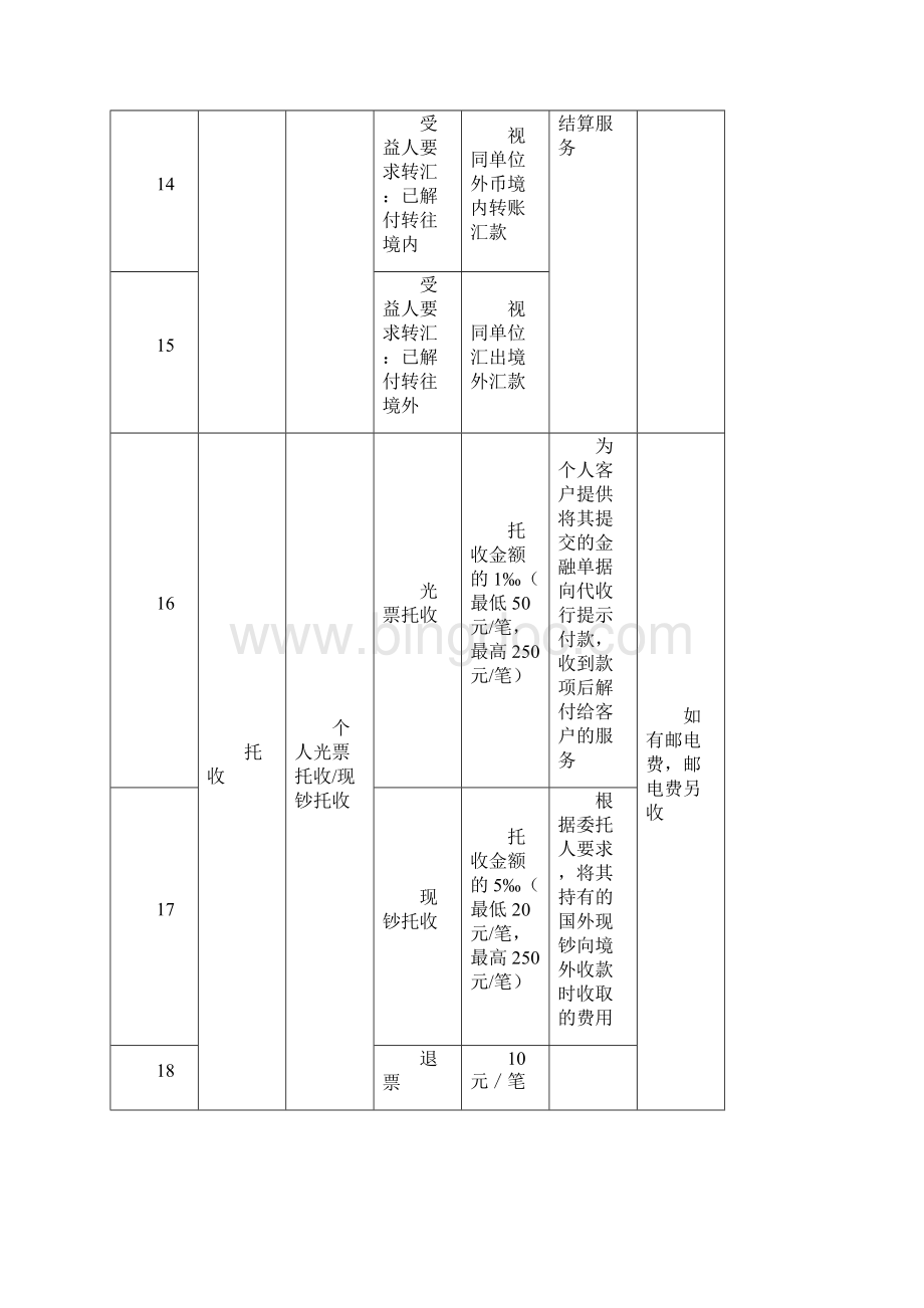 外汇业务收费标准.docx_第3页