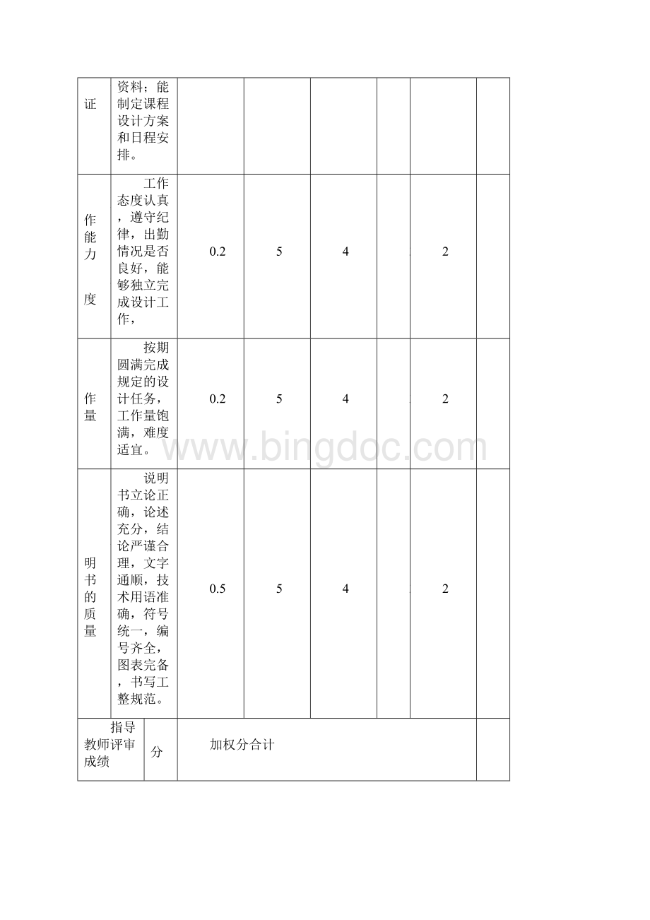 C语言课设之卡拉OK点歌系统Word下载.docx_第2页