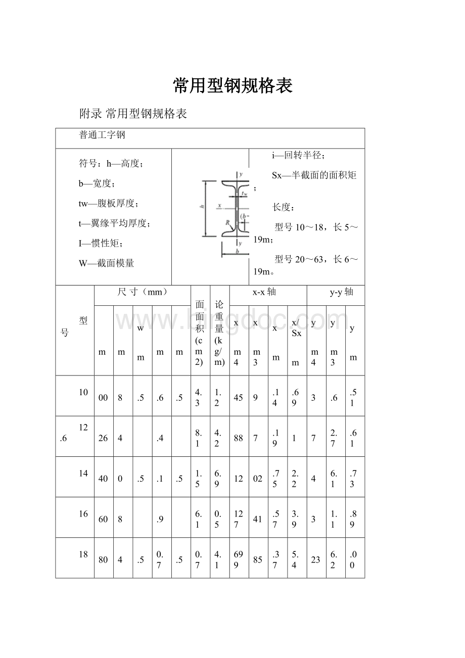 常用型钢规格表.docx_第1页