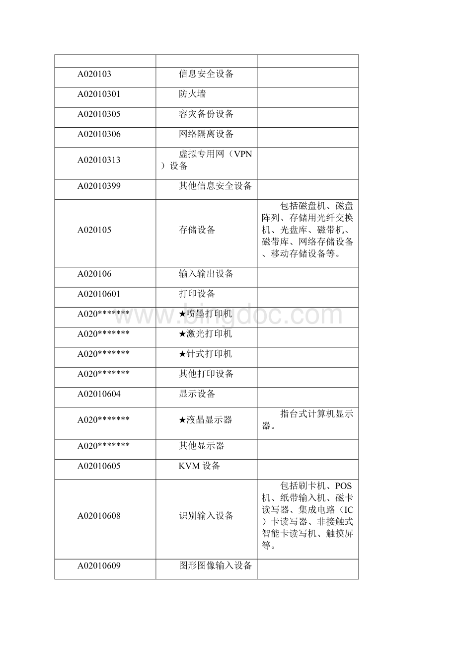 广东省政府采购品目分类表.docx_第2页