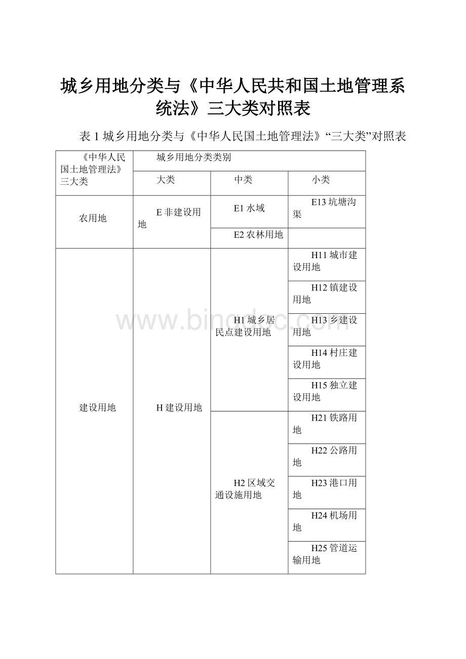 城乡用地分类与《中华人民共和国土地管理系统法》三大类对照表.docx