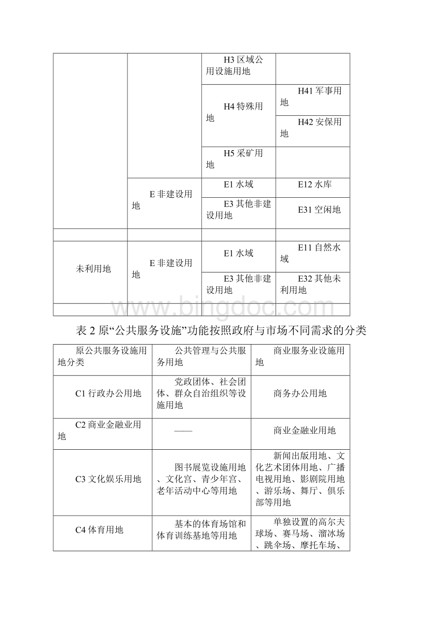 城乡用地分类与《中华人民共和国土地管理系统法》三大类对照表.docx_第2页