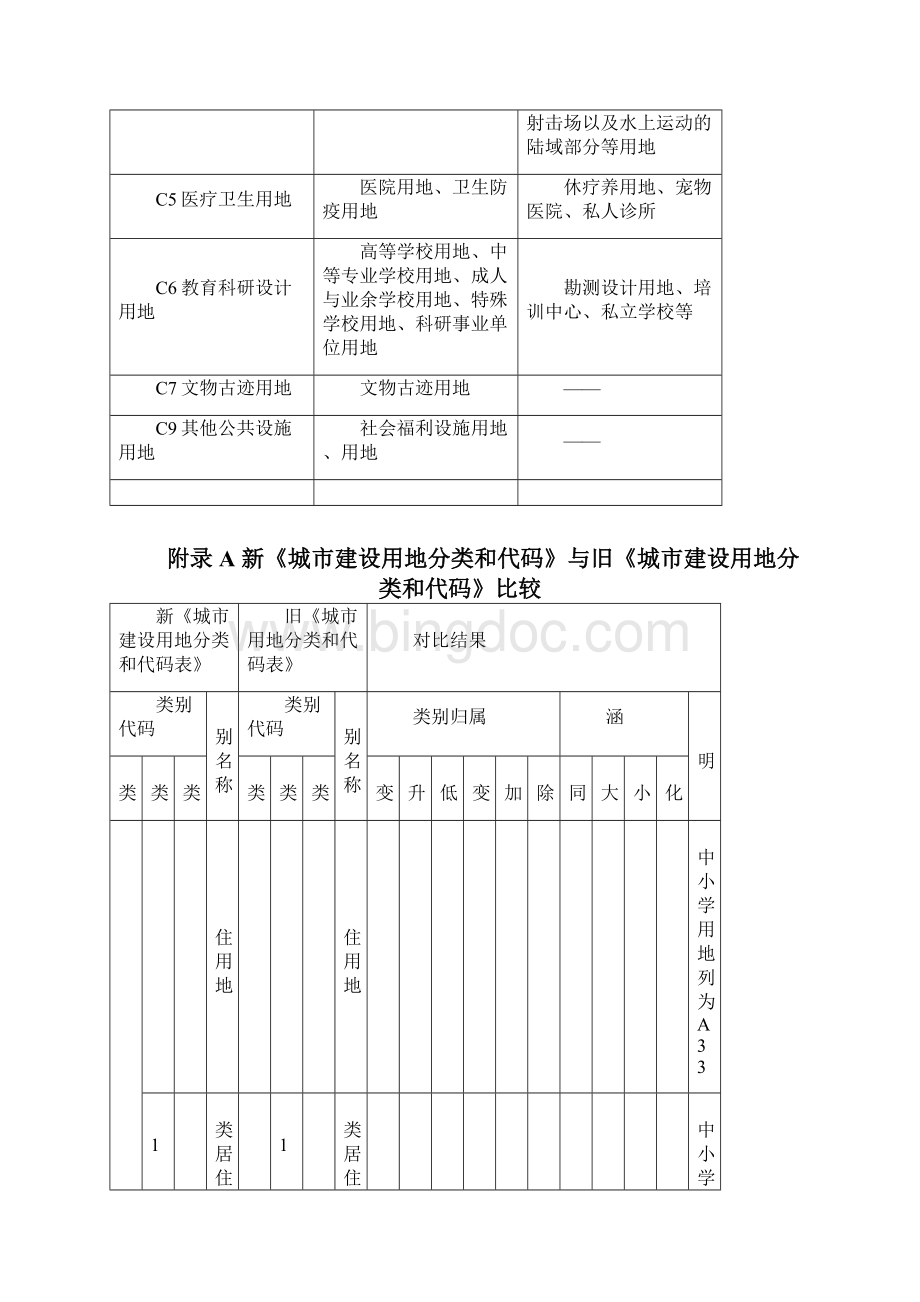城乡用地分类与《中华人民共和国土地管理系统法》三大类对照表.docx_第3页