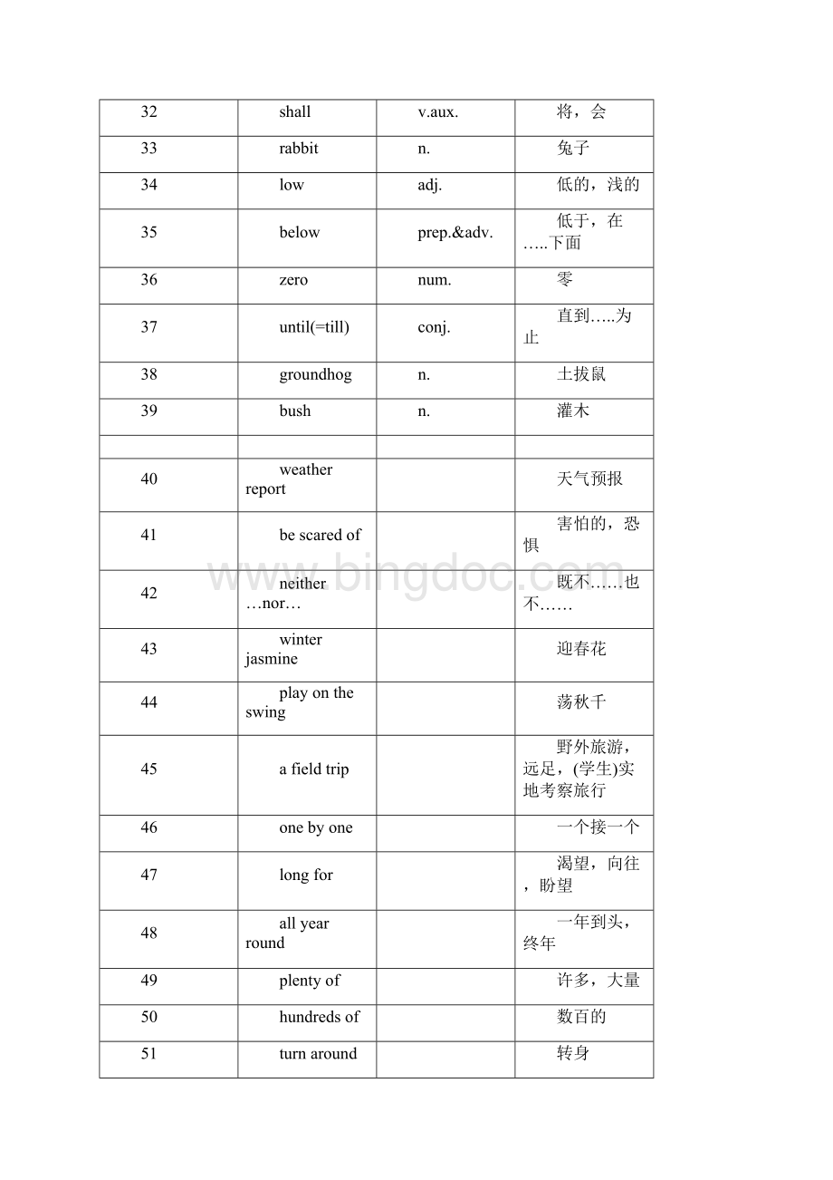 冀教版八年级下册英语单词短语打印版汇编.docx_第3页