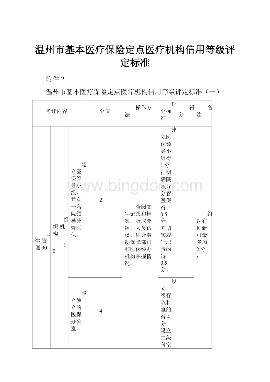 温州市基本医疗保险定点医疗机构信用等级评定标准Word文档格式.docx