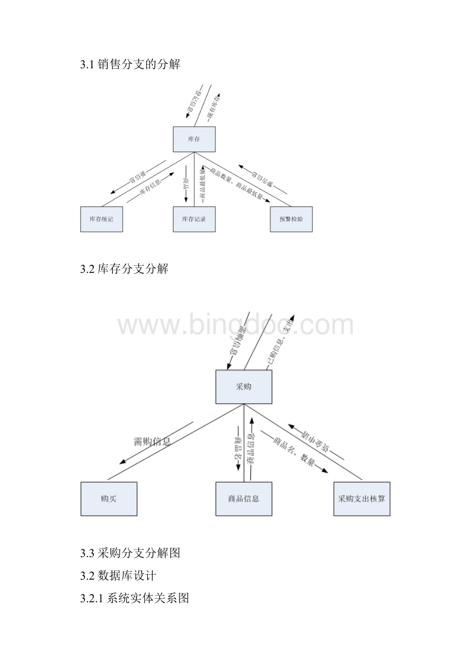 超市仓库管理系统概要设计方案说明书.docx_第3页