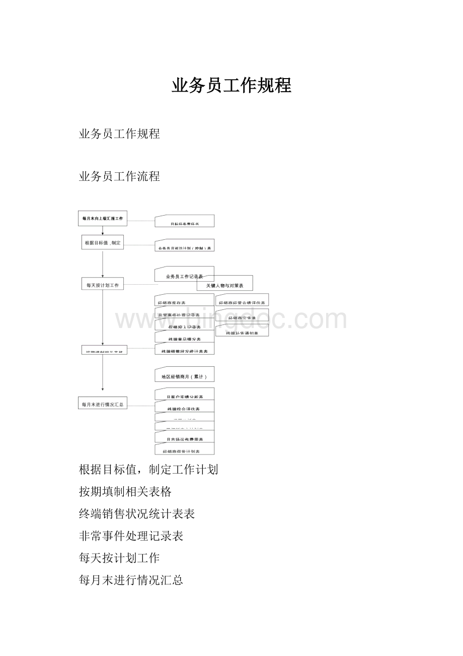 业务员工作规程Word文件下载.docx