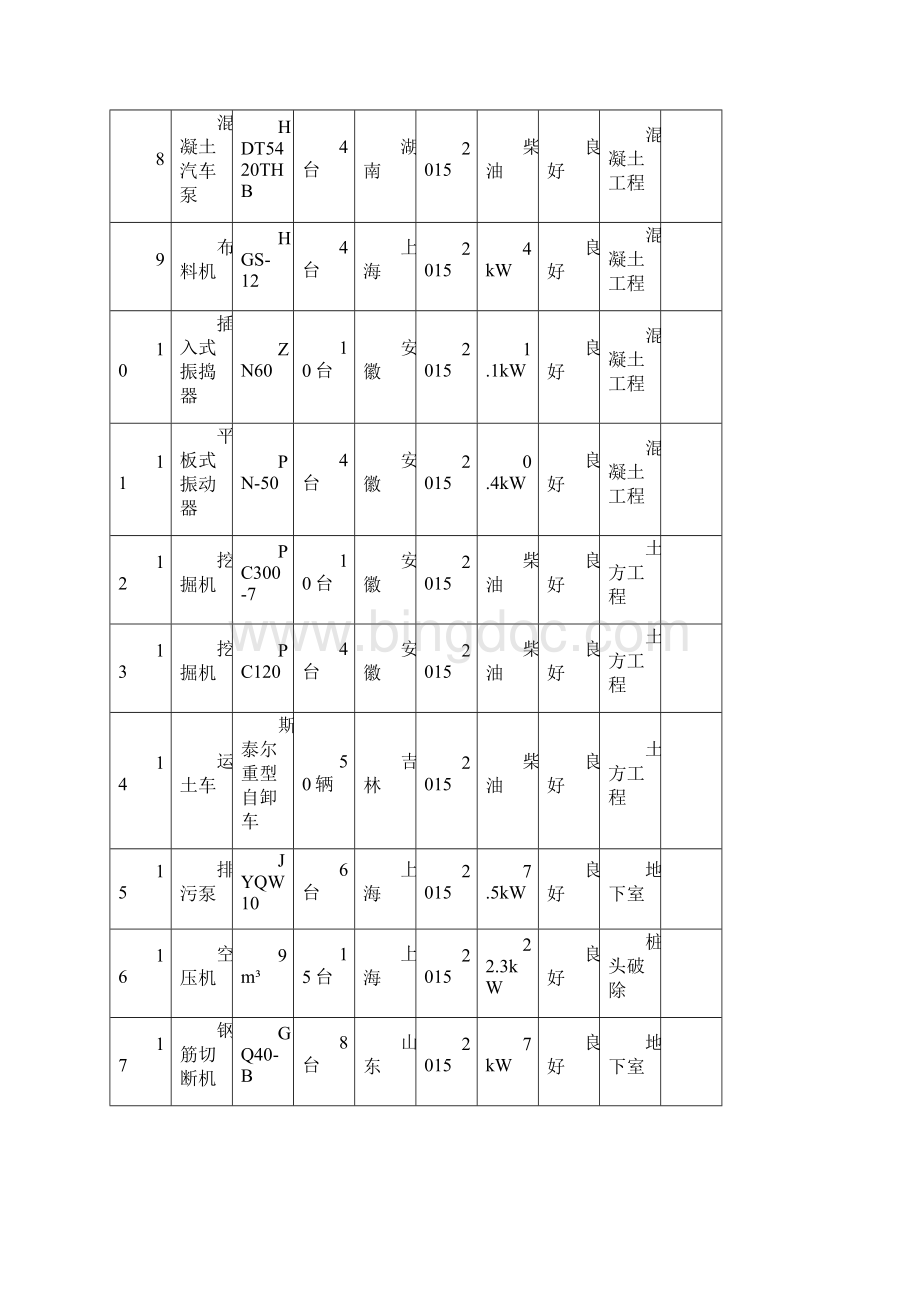 滨湖沁园资源配置计划及保证措施.docx_第2页