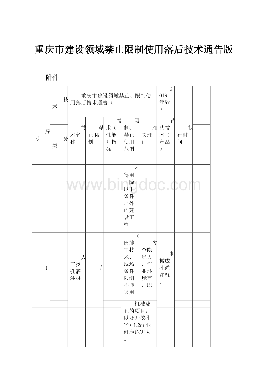 重庆市建设领域禁止限制使用落后技术通告版文档格式.docx_第1页